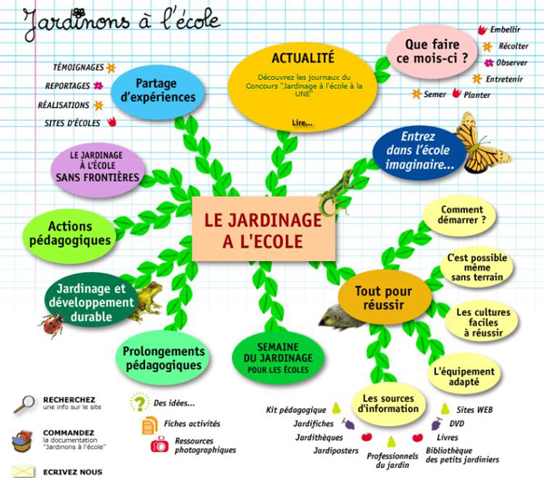 Jardiner à l'école